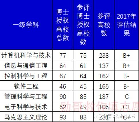 重庆邮电大学录取分数线(重庆邮电大学专升本) 重庆邮电大学录取分数线(重庆邮电大学专升本)