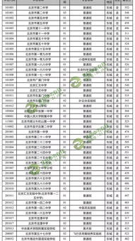 2019中考录取分数线(2019中考录取分数线黄山) 2019中考录取分数线(2019中考录取分数线黄山)