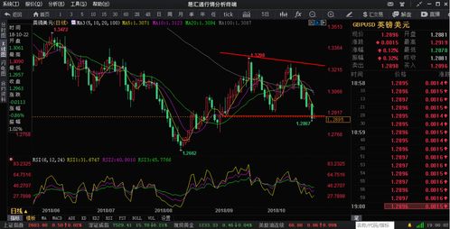 A股走势顽强但回调压力仍存 A股走势顽强但回调压力仍存