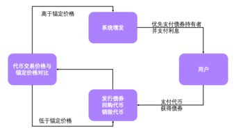 专家共议“加密资产与稳定币的战略配置与风险管理”