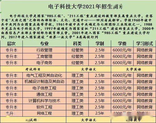 甘肃成人本科报考时间（甘肃成人高考报名与考试时间）