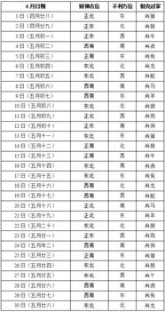 2024今天打牌财神方位表:2024年打牌财神方位表,如何借天时地利提升牌局运势? 2024今天打牌财神方位表:2024年打牌财神方位表,如何借天时地利提升牌局运势?