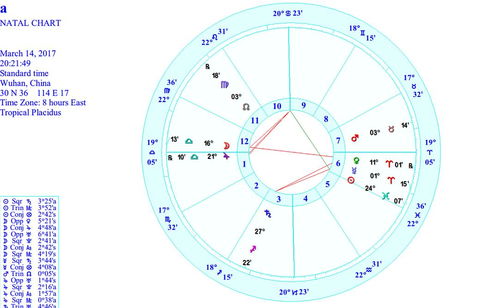免费星盘全面解析:免费星盘全面解析,从基础到高阶的占星指南 免费星盘全面解析:免费星盘全面解析,从基础到高阶的占星指南