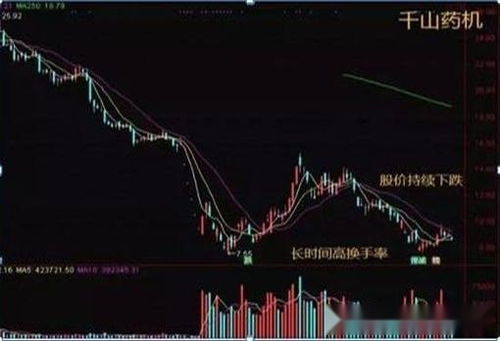 十大机构看后市:“转型牛”升势远未结束 2026年A股高度有望超出共识 春季行情或提前启动主要仍以成长为主 十大机构看后市:“转型牛”升势远未结束 2026年A股高度有望超出共识 春季行情或提前启动主要仍以成长为主