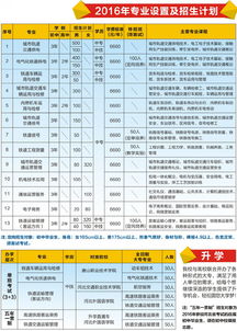 铁路技校招生初中生(铁路技校招生初中生学费多少) 铁路技校招生初中生(铁路技校招生初中生学费多少)