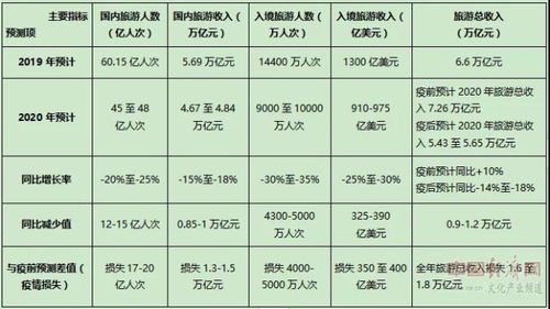 运势测算2025年:2025年运势全解,紫微斗数+流年太岁双视角精准预测,解锁你的黄金年份 运势测算2025年:2025年运势全解,紫微斗数+流年太岁双视角精准预测,解锁你的黄金年份