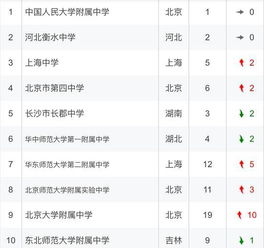 成都市中学排名40强(成都市内中学排名) 成都市中学排名40强(成都市内中学排名)