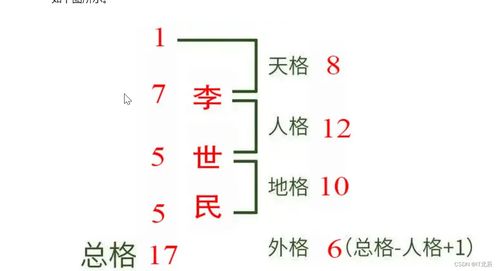 易经姓名学：易经姓名学，名字中的天地密码与人生轨迹—从五格剖象到生命磁场调频