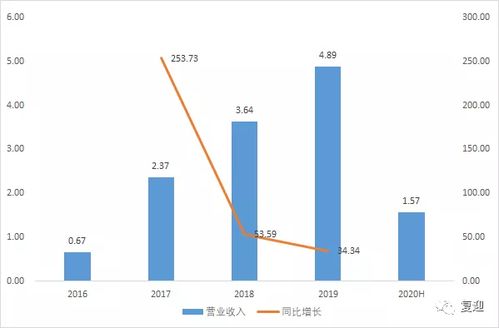 中科星图“探路”低空产业商业化发展新路径，2025年前三季度研发投入同比增长33.20%