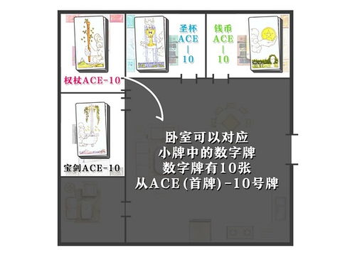 塔罗牌放牌的顺序怎么看:塔罗牌放牌顺序解读指南,掌握这5种顺序,看透牌阵玄机 塔罗牌放牌的顺序怎么看:塔罗牌放牌顺序解读指南,掌握这5种顺序,看透牌阵玄机