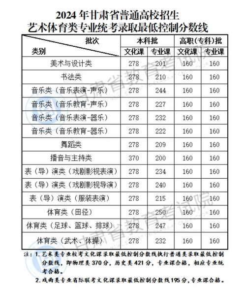 2024年本科录取线（2024年本科录取线安徽）