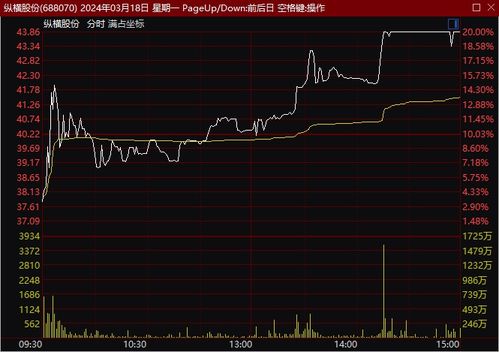 看多A股,坐等指数创新高 看多A股,坐等指数创新高