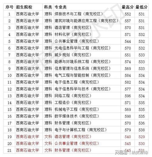 大学录取分数线最低分（大学录取分数线最低分会造假吗）