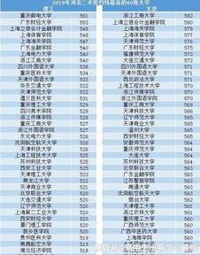 二本大学多少分可以考上（二本大学多少分可以考上理科）