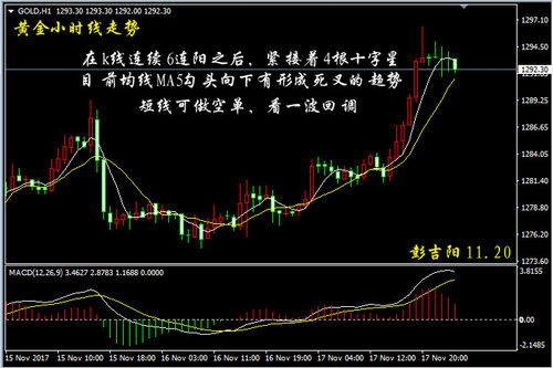 和讯投顾刘金锁:周线缩量阳,下周防震荡!周一再普跌,周二空头歇! 和讯投顾刘金锁:周线缩量阳,下周防震荡!周一再普跌,周二空头歇!