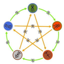 十二星座最佳配对组合表:十二星座科学配对黄金组合表,从元素契合到能量共振的恋爱指南 十二星座最佳配对组合表:十二星座科学配对黄金组合表,从元素契合到能量共振的恋爱指南