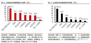减持债券增购存款 理财资金配置转向 减持债券增购存款 理财资金配置转向