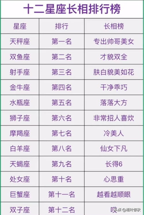 星座日期对照表:2024星座日期对照表,精准定位你的星座区间 星座日期对照表:2024星座日期对照表,精准定位你的星座区间