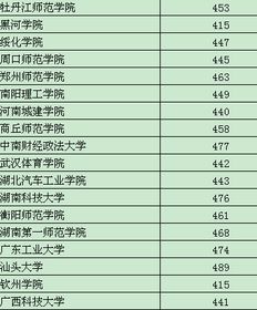 师范大学要多少分才能录取(师范大学要多少分才能上) 师范大学要多少分才能录取(师范大学要多少分才能上)