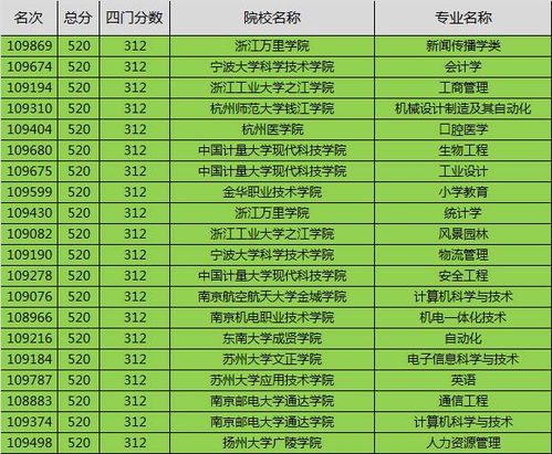 如何查到以前的高考成绩(如何查以前的高考成绩浙江) 如何查到以前的高考成绩(如何查以前的高考成绩浙江)