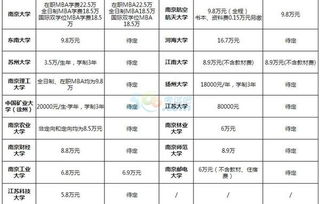 学费3万免联考mba(2021免联考mba学费一览表) 学费3万免联考mba(2021免联考mba学费一览表)