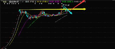 再攻4000 下周走势两大猜想 再攻4000 下周走势两大猜想