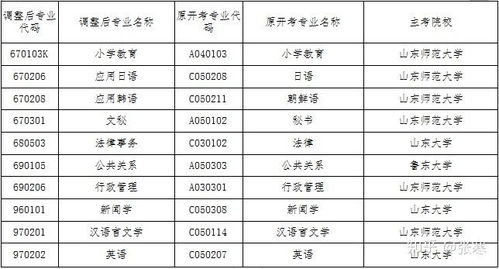 山东教育考试招生院官网（山东教育考试招生院官网查询专科投档线）