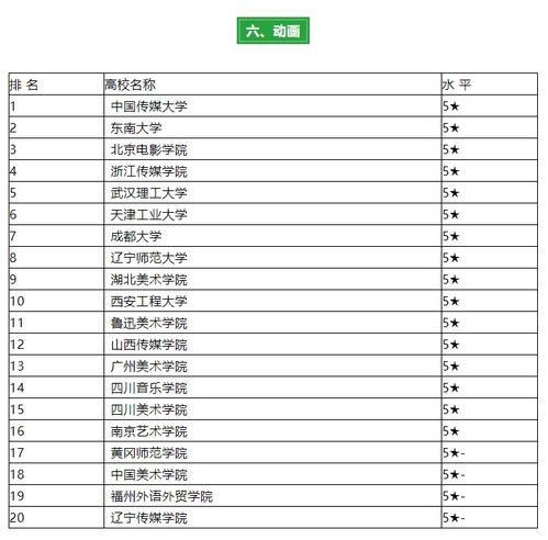 适合美术生的综合大学(适合美术生的综合大学排名) 适合美术生的综合大学(适合美术生的综合大学排名)