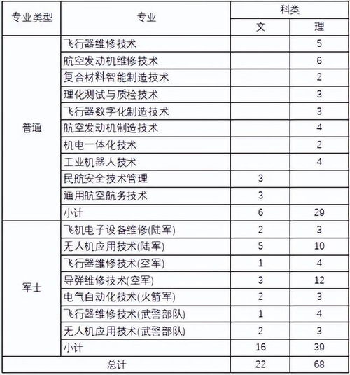 长沙航空学校录取分数线（长沙航空学院是几本）