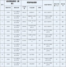 顺德职院升为本科院校(顺德职院升为本科院校2025本科招生计划) 顺德职院升为本科院校(顺德职院升为本科院校2025本科招生计划)
