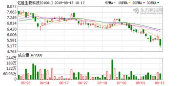 德林控股(01709)发盈喜 预期中期纯利约1.8亿至2.2亿港元 同比增加逾2,000% 德林控股(01709)发盈喜 预期中期纯利约1.8亿至2.2亿港元 同比增加逾2,000%