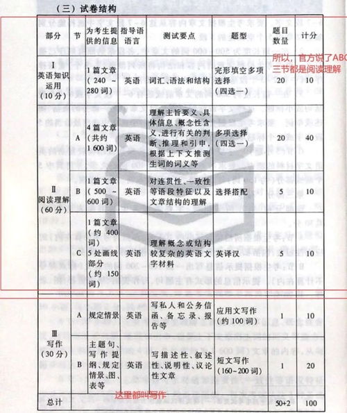 考研英语(考研英语二题型与具体分布) 考研英语(考研英语二题型与具体分布)