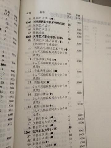 2024院校代号一览表(2021年院校代号四位数) 2024院校代号一览表(2021年院校代号四位数)