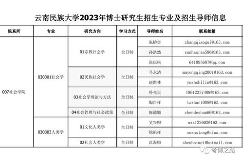 云南民族大学研究生院官网(云南民族大学研究生院官网2024调剂) 云南民族大学研究生院官网(云南民族大学研究生院官网2024调剂)