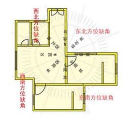 易经风水看家宅:易经风水视角下的家宅布局,科学化解气场,激活空间能量 易经风水看家宅:易经风水视角下的家宅布局,科学化解气场,激活空间能量