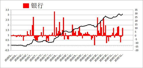 银行成护盘主力,主力资金流入保险、电网板块