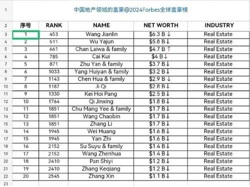 2025福布斯中国内地富豪榜公布!这次登顶的还是他