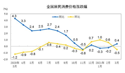 CPI同比由降转涨,什么信号?解读来了