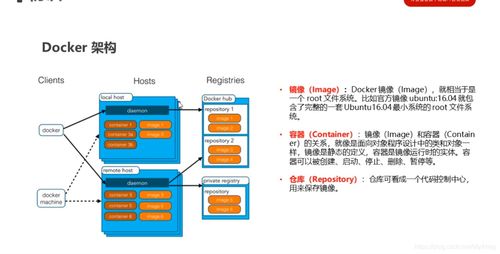 docker快速入门:Docker快速入门指南,从零开始掌握容器技术 docker快速入门:Docker快速入门指南,从零开始掌握容器技术