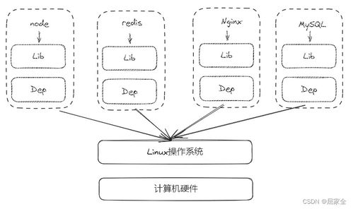 docker快速入门:Docker快速入门指南,从零开始掌握容器技术