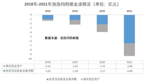 A股挑战4000点,泡泡玛特股价下行