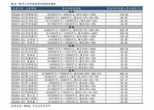 全国前200名大学一览表(全国前200名大学一览表及分数线)