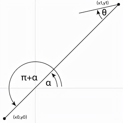 js random函数:JavaScript Math.random 函数全面指南,从基础到高级用法
