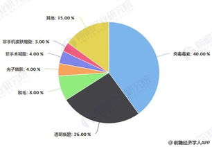 美容科:美容科,现代医美行业的核心与发展趋势