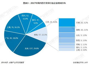 美容科:美容科,现代医美行业的核心与发展趋势 美容科:美容科,现代医美行业的核心与发展趋势