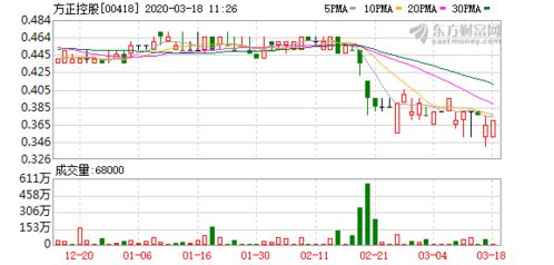 德林控股(01709.HK)中期预盈约1.8亿-2.2亿港元 同比大幅增逾20倍