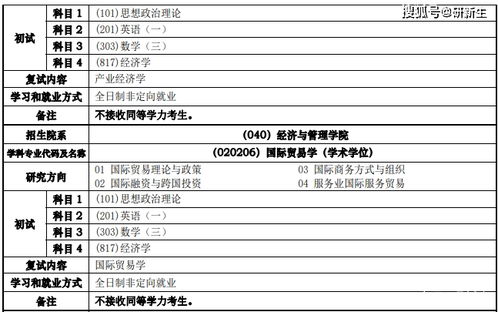 同济大学研究生招生简章(同济大学研究生招生简章及专业目录)