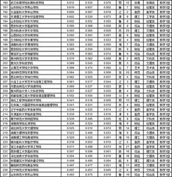 四川民办大学排名（四川民办大学排名榜）