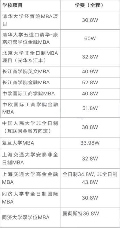 长江商学院mba入学条件（长江mba学费多少）