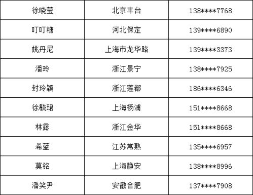国科恒泰:2025年11月7日投资者关系活动记录表(走进国科恒泰-投资者开放日活动) 国科恒泰:2025年11月7日投资者关系活动记录表(走进国科恒泰-投资者开放日活动)